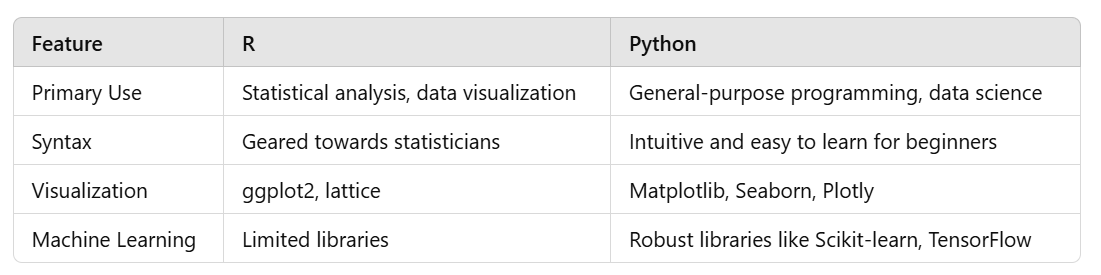 An Introduction to Python for R Users: technohub